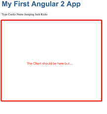 Ng2 Chart Always Display Nothing In My Angular2 Js Project