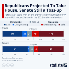 chart republicans projected to take