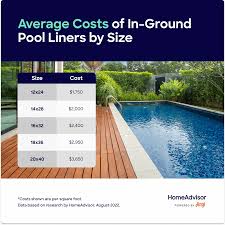 cost to replace or repair a pool liner