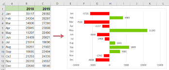 year comparison bar chart in excel