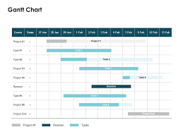 Gantt Chart Revision Tasks Ppt Powerpoint Presentation