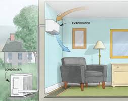 Heat Pumps 101 We Answer 8 Of The Most