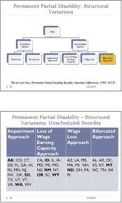 Overview Of Workers Compensation Benefits Pdf