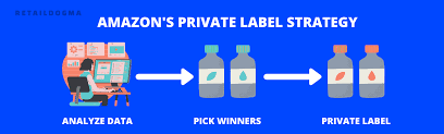 private label definition exle