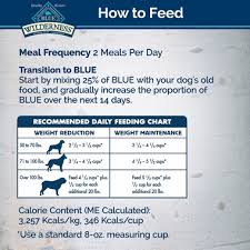 Blue Buffalo Wilderness Natures Evolutionary Diet Large Breed Healthy Weight Chicken 24 Lb