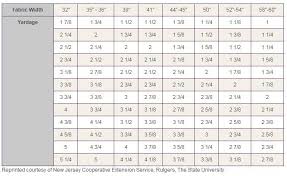 Fabric Width Conversion Chart Fabric Width Sewing
