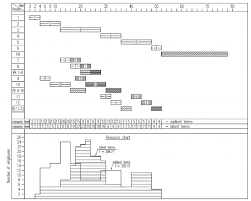 The Gantt Chart Value Of Objective Function For Earliest