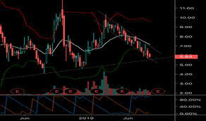 Acb Stock Price And Chart Nyse Acb Tradingview