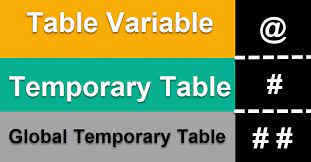 how to create a global temporary table