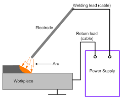 Arc Welding Machine Buying Guide Industrial Product Buying