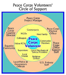Peace Corps Online January 1 2004 Peace Corps Report To