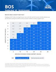 logan airport parking guide find