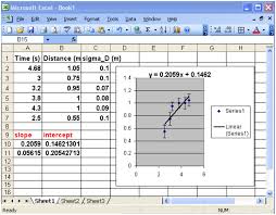 Lab J Using The Linest Function In Excel