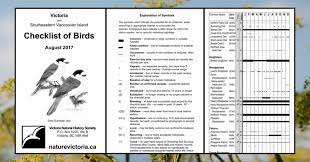 What Is A Checklist Of Birds Andrea