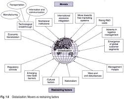 Sample Economic globalization essay The Academy of Kung Fu