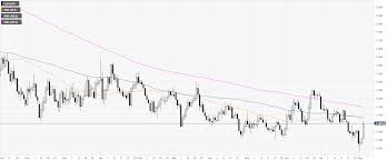 Eur Usd Technical Analysis Euro Records Its Largest Daily