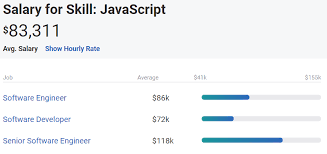 average javascript developer salary in
