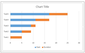 Advanced Excel Gantt Chart In Advanced Excel Charts Tutorial