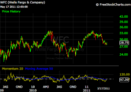 Sea Of Opportunity Trade Of The Day Wells Fargo January