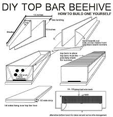 In a horizontal hive it is needed only because it is not a natural shape for the bees. How To Build Your Own Diy Top Bar Beehive