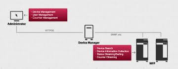 Device manager also helps troubleshoot devices when they don't work properly. Device Manager Utility Software