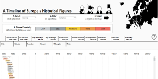 Workbook Timeline Of Europes Historical Figures