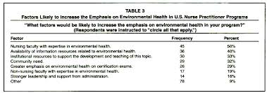 environmental health competencies a