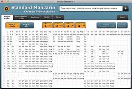 Learn Pinyin Chart Standard Mandarin
