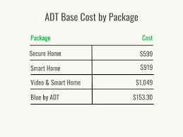 home security system from adt cost