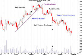 Head And Shoulders Stock Chartspattern Explained For You