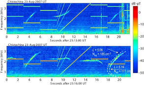 spectrograms showing transmitted haarp
