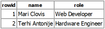 how to use sqlite autoincrement