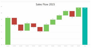 create a waterfall chart in excel