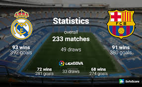 Both sides looking for a crucial win in the title race. Real Madrid Vs Barcelona Match Preview And Prediction Sofascore News
