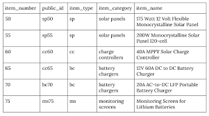 auto increment ids primary keys in sql