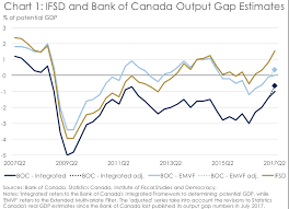 Inflation Around Every Corner Why The Bank Of Canada Should