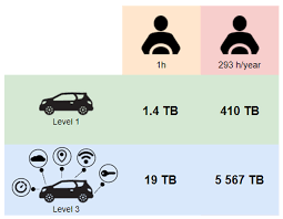 smart mobility