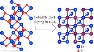 iron oxide nanomaterials with cobalt