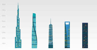 The Five Tallest Glass Skyscrapers And