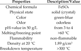 chemical properties of iron