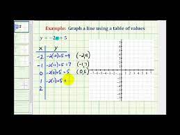 Graph A Linear Equation Using A Table