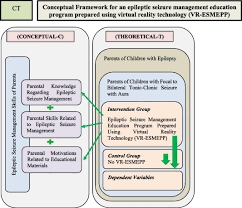 development of a conceptual framework