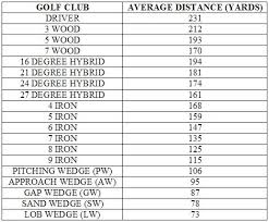 Golf Club Distance Chart Metres Golf Clubs
