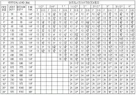 24 Prototypal Asme Pipe Schedule Chart