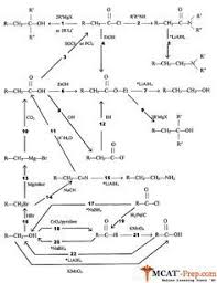 Organic Chemistry Reactions Chart Organic Chemistry