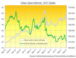 Silver 50 April 2011 Part 2 Gold News