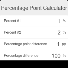 Percentage Point Calculator