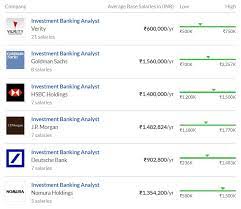 Investment Banking Company Wise Salary