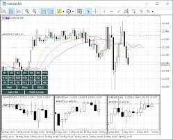 Charts Mql5 Features Mql4 Reference Mql4 Documentation
