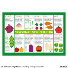 British Seasonal Vegetables Chart Google Search In 2019